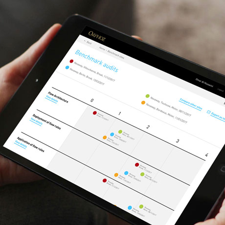 Des outils numérique sur mesure