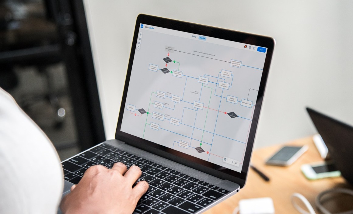 interfacage de la plateforme web avec le système d'information du bailleur social EMH