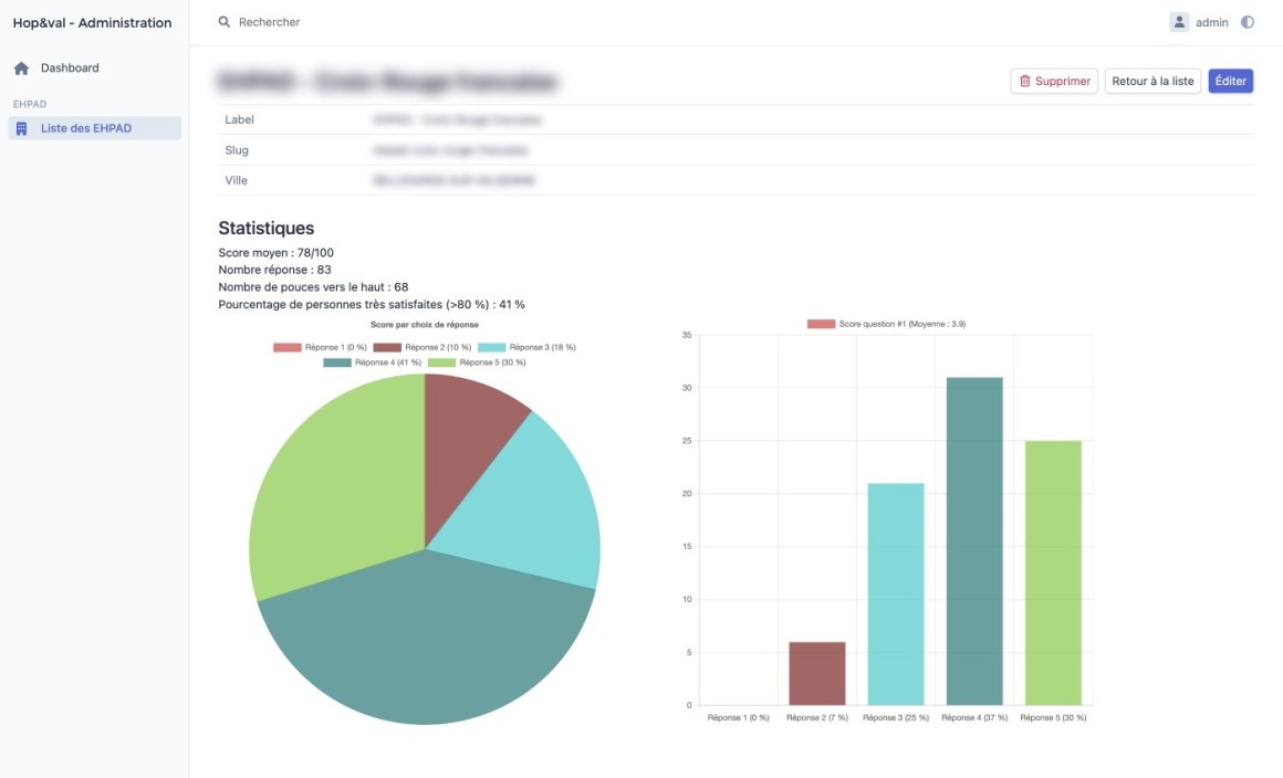 statistiques application pwa hop&val