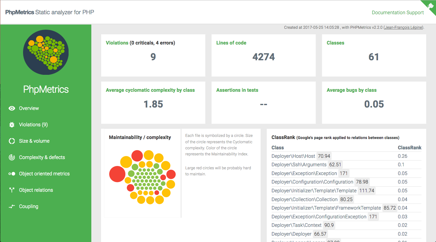 PhpMetric